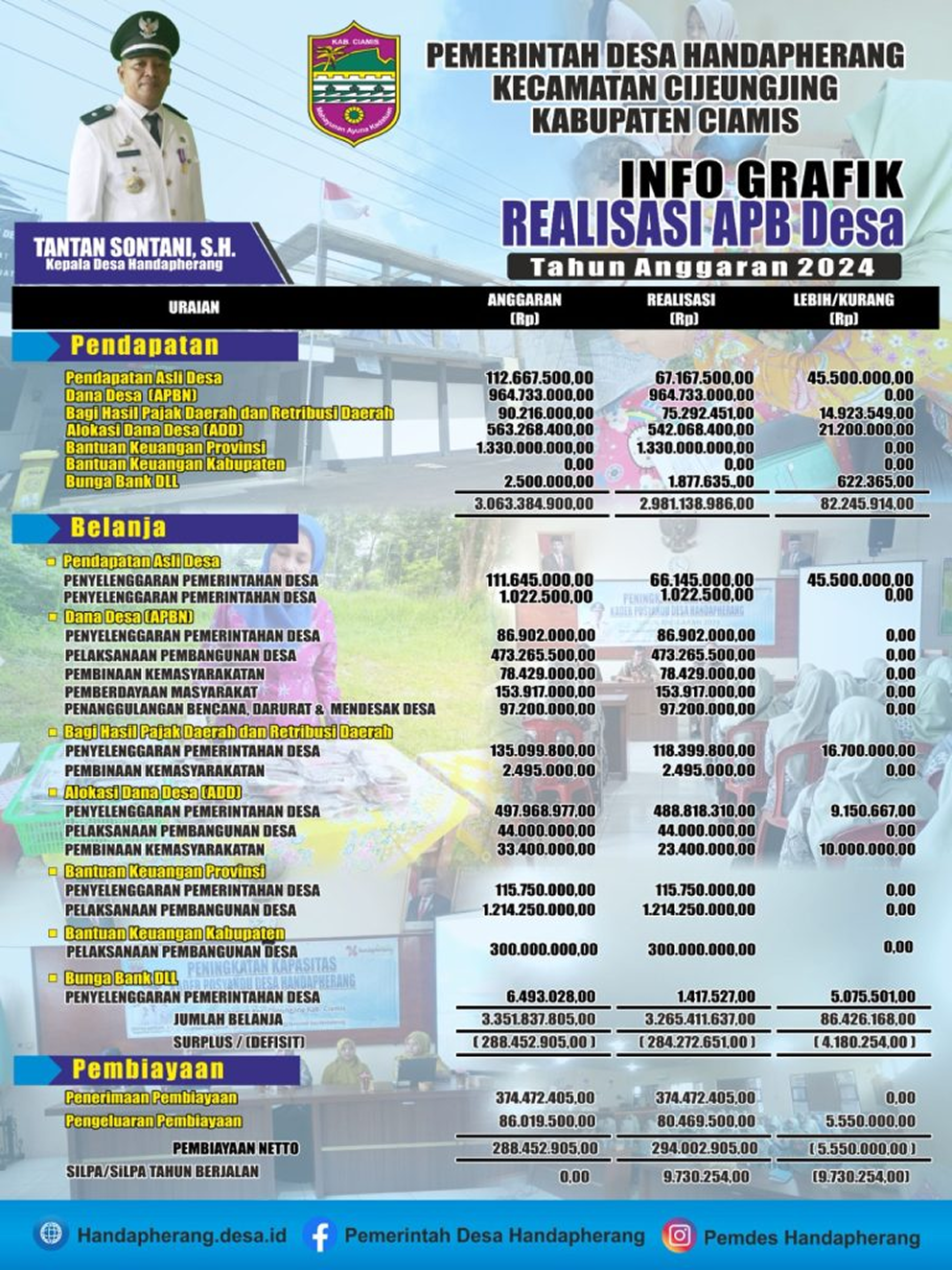 Realisasi APBD Desa